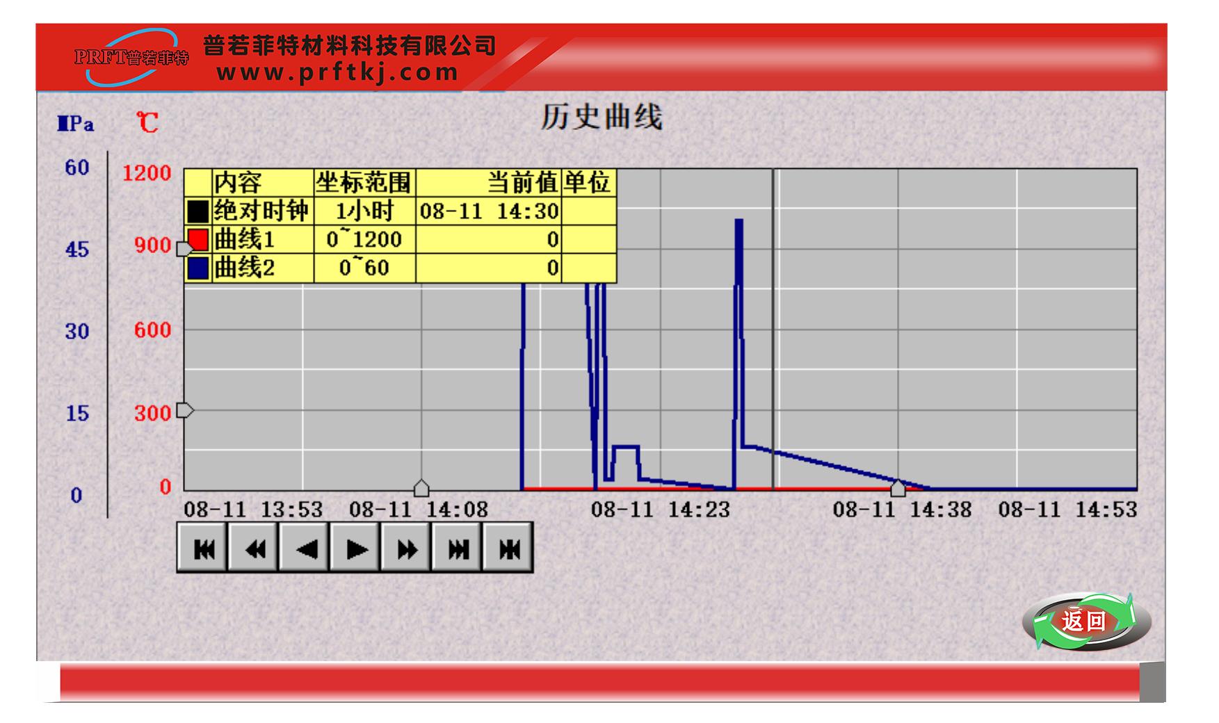 數(shù)據(jù)實(shí)時記錄.jpg