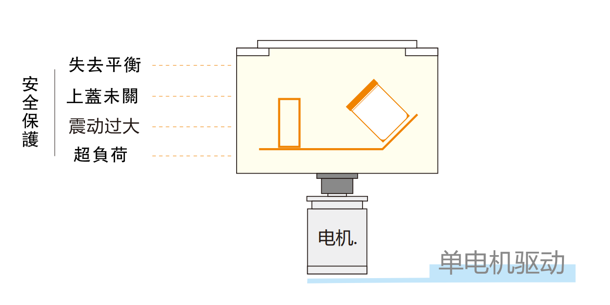 PR-ME-310K行星式攪拌混料機1.png